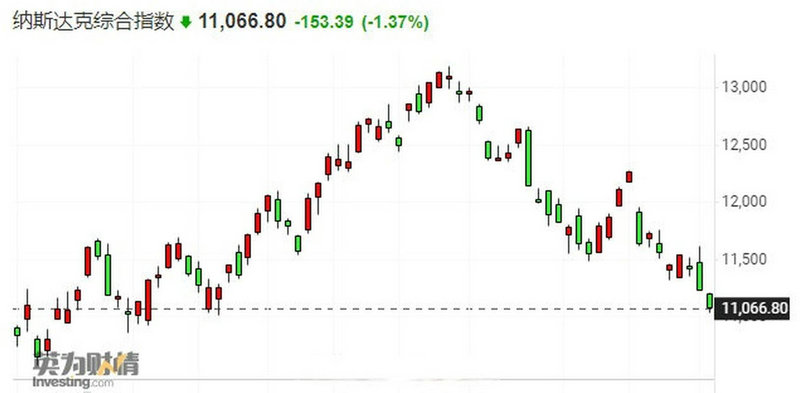 基金年化收益率多少合适（基金定投年收益率一