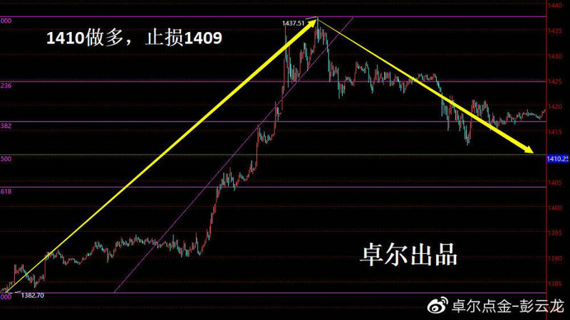 中小企业板块是新三板吗（新三板降低门槛）
