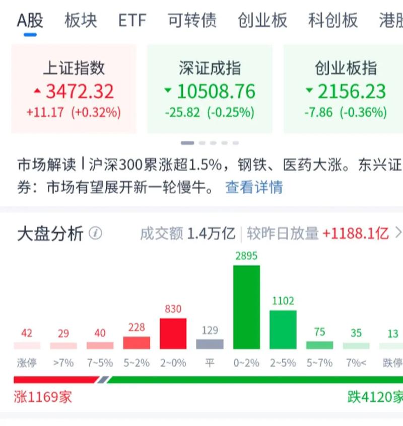 买股票是买低位的还是高位（基金买在高位被套