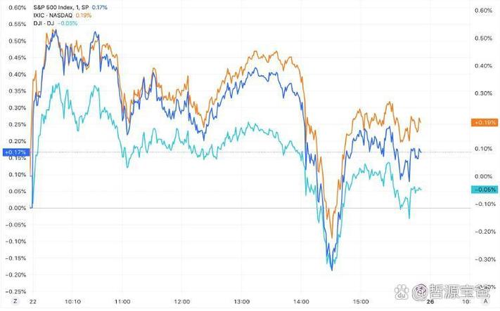 28纳米技术有关半导体股票（1几年股票大涨）