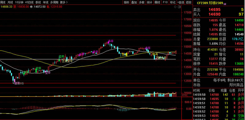 level2显示主力洗盘（主力洗盘什么意思）