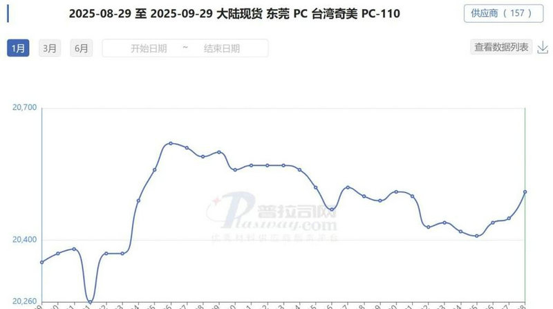 进口铁矿石期货价格 进口铁矿石期货实时行情走势