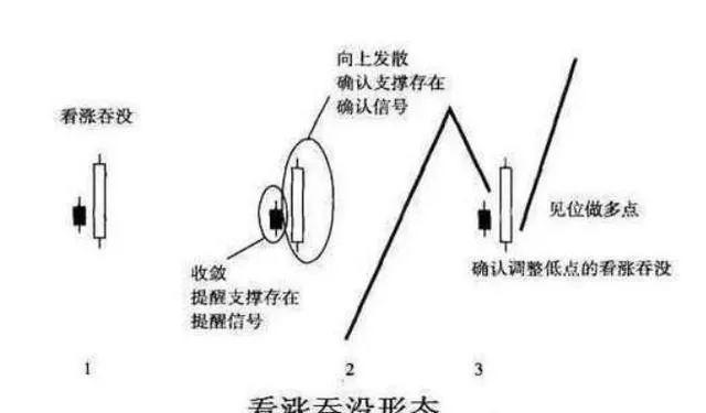 如何做伦敦金（去哪里买黄金靠谱）