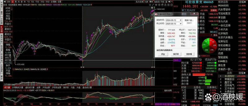 阿里100万股票到手能有多少钱（阿里股票卖出后