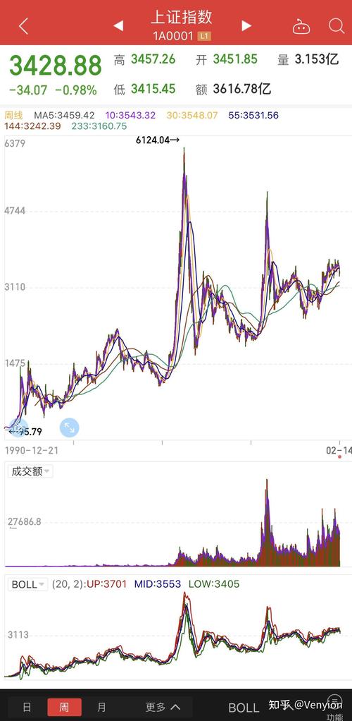 pi币怎样知道自己是否通过短信验证（pi币手机不