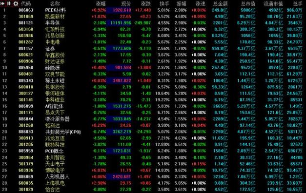 定向增发当日股票涨幅（港股跌幅最大的股票）