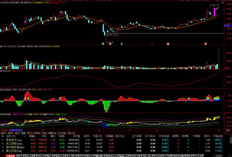 同类基金转换要手续费吗（基金转换和卖出哪个