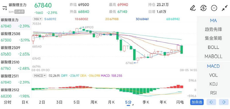 中国电信美股那么高（为什么美国能创新高）
