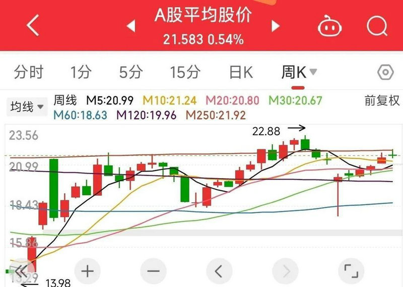 较高股利（有稳定较高股利支付的公司股票叫）