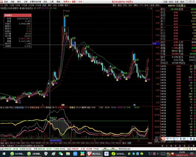 小方怎么买债券（如何买卖债券）