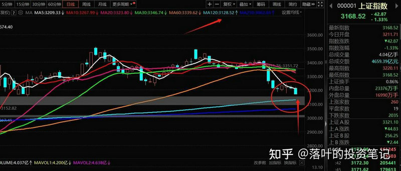 6股钢丝收尾（6股绳响鞭编法）