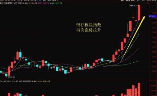基金销售过程的适用性原则要求（基金销售）