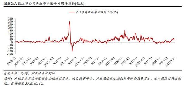 散户进阶之道天涯（股市进阶）