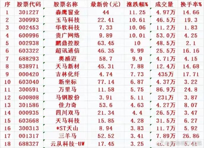 股票上升三角形k线图（上升三角形k线形态图解）