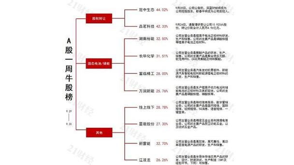 东方花旗基金（冒友华东方花旗）