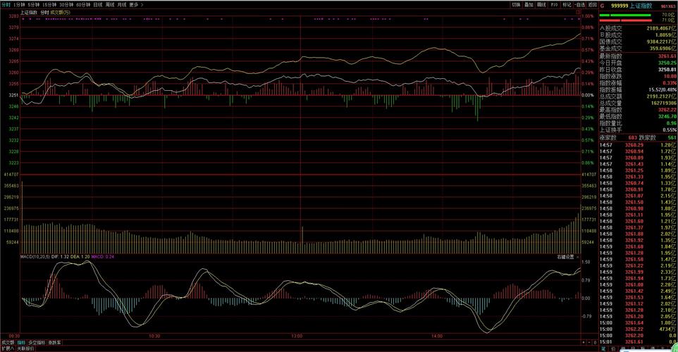 蛋卷基金卖出是按照什么时候的价格（雪球的蛋