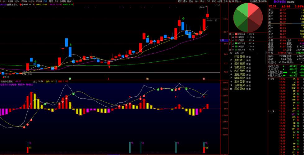 东华软件重组最新消息（鹏博士最近大新闻）