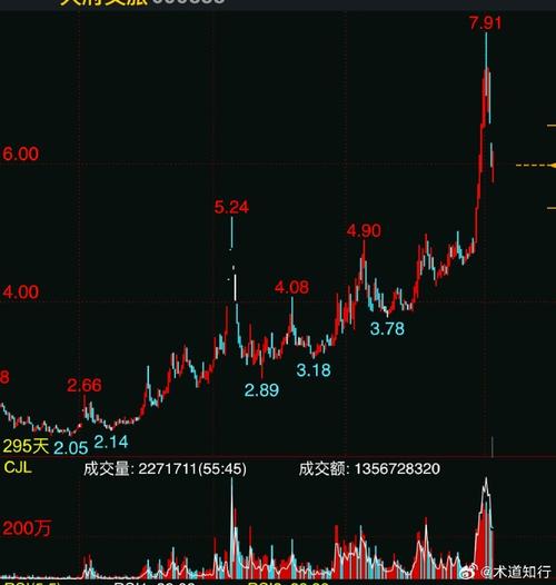 放量跌破布林线下轨（跌破boll下轨线代表什么）