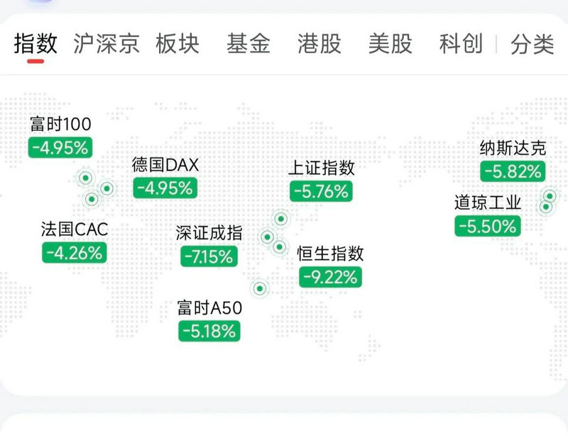 科创板年报业绩预告规定（上市公司年报预告披