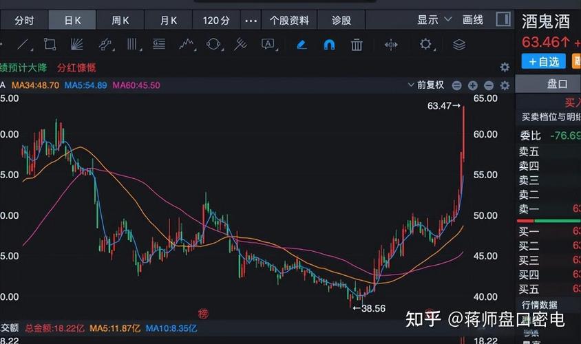 原创药***手倚锋创投：投资生命的回报才是最