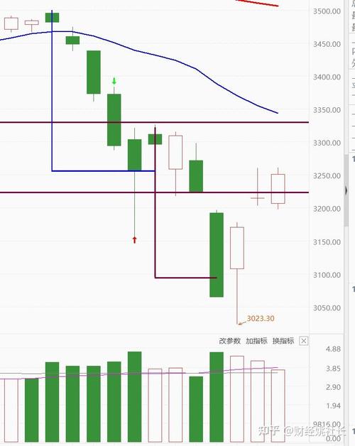 武汉社保局 武汉社保局在哪个位置
