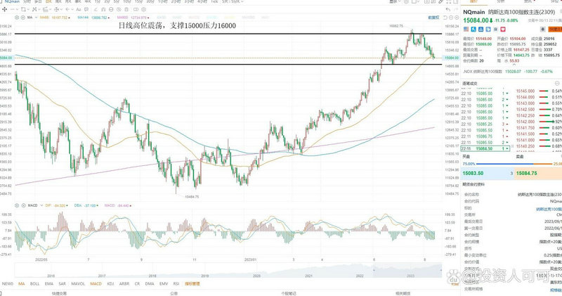 资金和人力股份分配（人力股和资金股的计算方