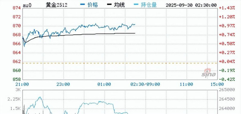 城投控股有投资价值吗（城投控股集团最新消息