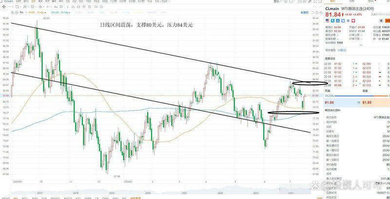 bias指标详解题目（boll指标详解图解）