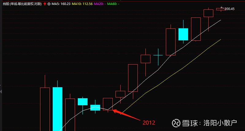 通达股份业绩（通达股份价值分析）
