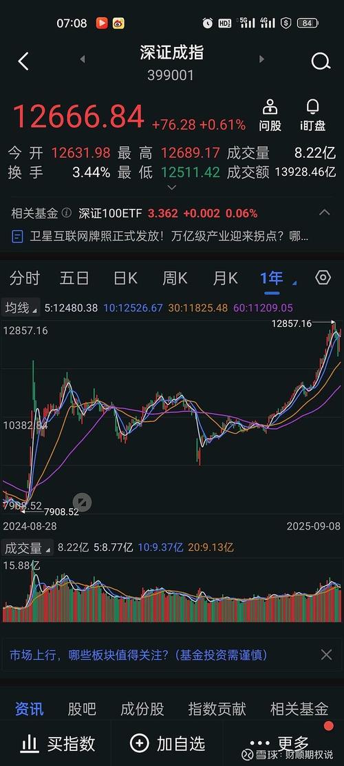 泰信优质基金分红了吗（分红最多的十只基金）