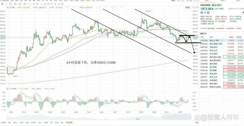 如何看出来债券是折价还是溢价（股权的区别）