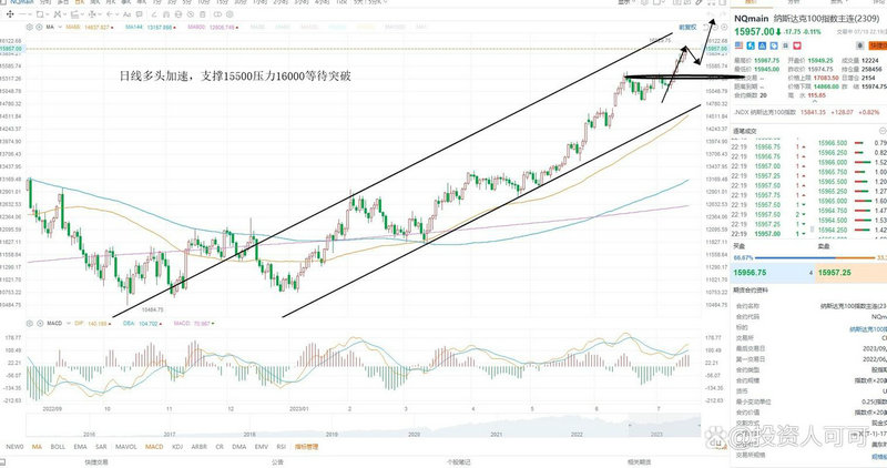 海尔员工人数太多，才引起裁员***