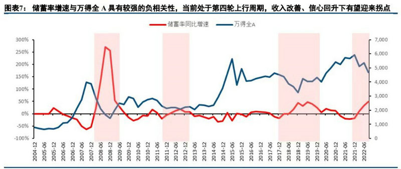 食品、白酒、旅游、航空 消费复苏在