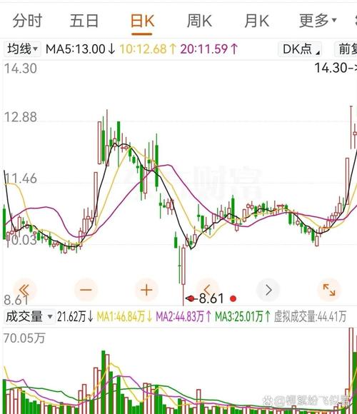 为什么有些场内基金没法买（场内基金多少钱可