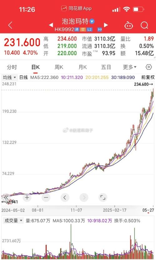 什么是上升和下降趋势线（股票下降趋势线）
