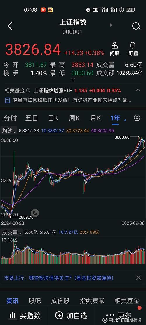 重组证监会核准要多久（公司重组一般要多久时