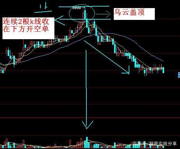 股票交易情况描述（一只股票成交量非常低迷）