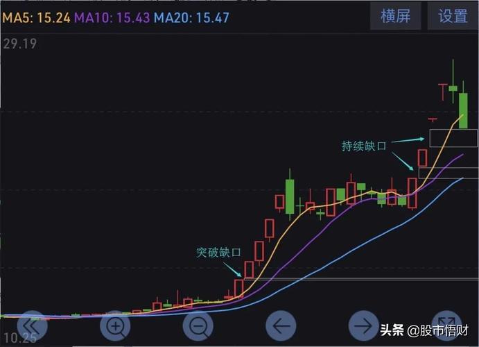 信用卡注销没有短信提示（邮政信用卡消费没有