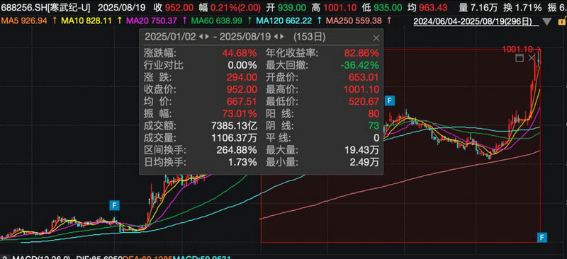 宜华健康涨停（股票涨停第二天会怎样）