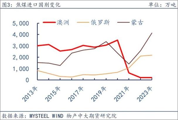 场外基金可以转场内吗（天天基金场外基金能否