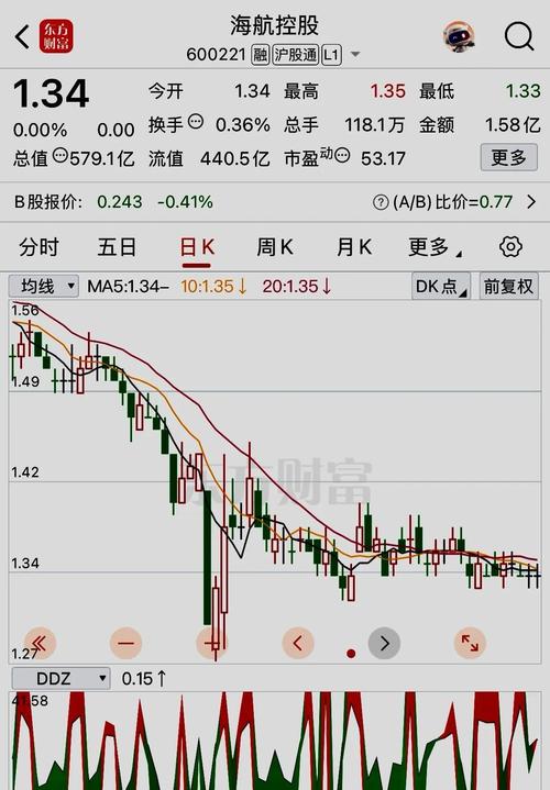 国泰君安智能炒股软件