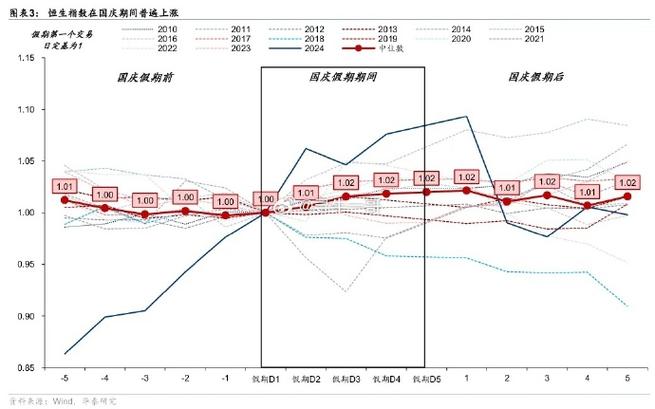 k线图基础教学（k线图基础图图解）