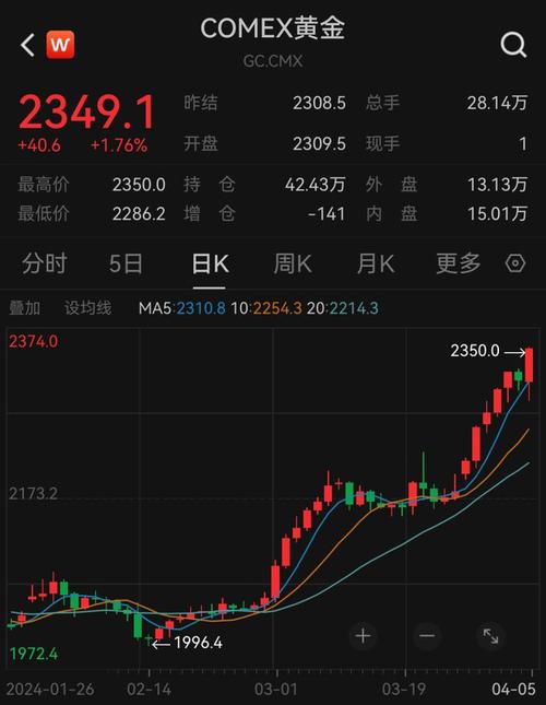 白银有色集团上市排名