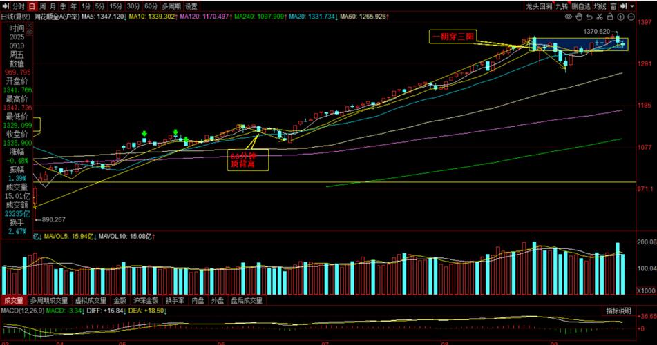有科创50指数基金吗（科创50是什么股588000）
