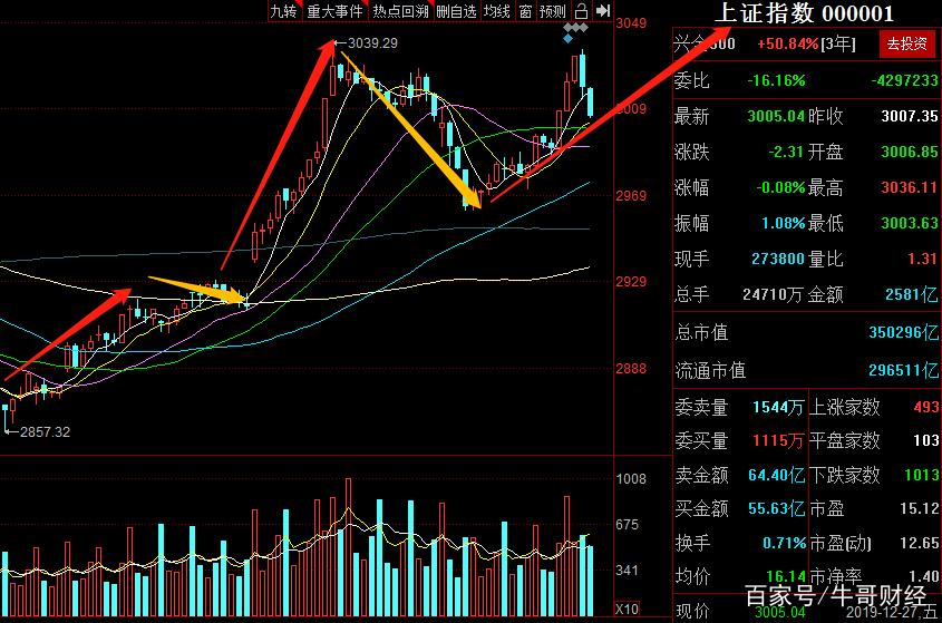 005543银华心诚基金（100029基金净值）