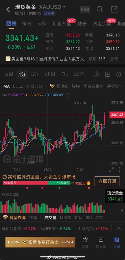 上证指数指什么意思（上证指数是上证50吗）