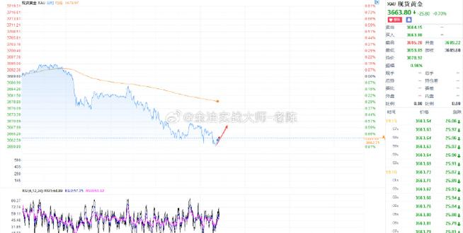怎么劝父母买基金（大学生玩基金好吗）