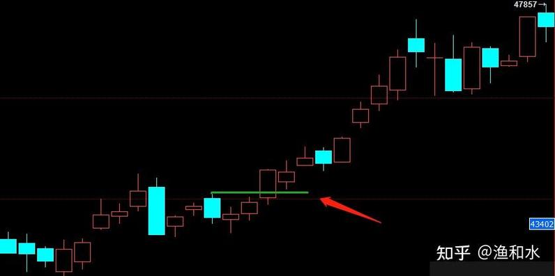 鸡蛋2005合约发展趋势（鸡蛋2005合约交割）