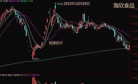 建信理财睿鑫固收类（建信理财睿鑫65期）