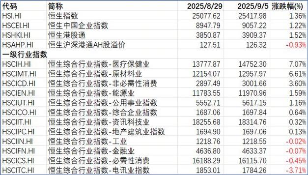 生产温度计的上市公司（生产温度计的股票）